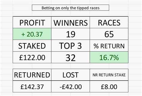 betfair api python